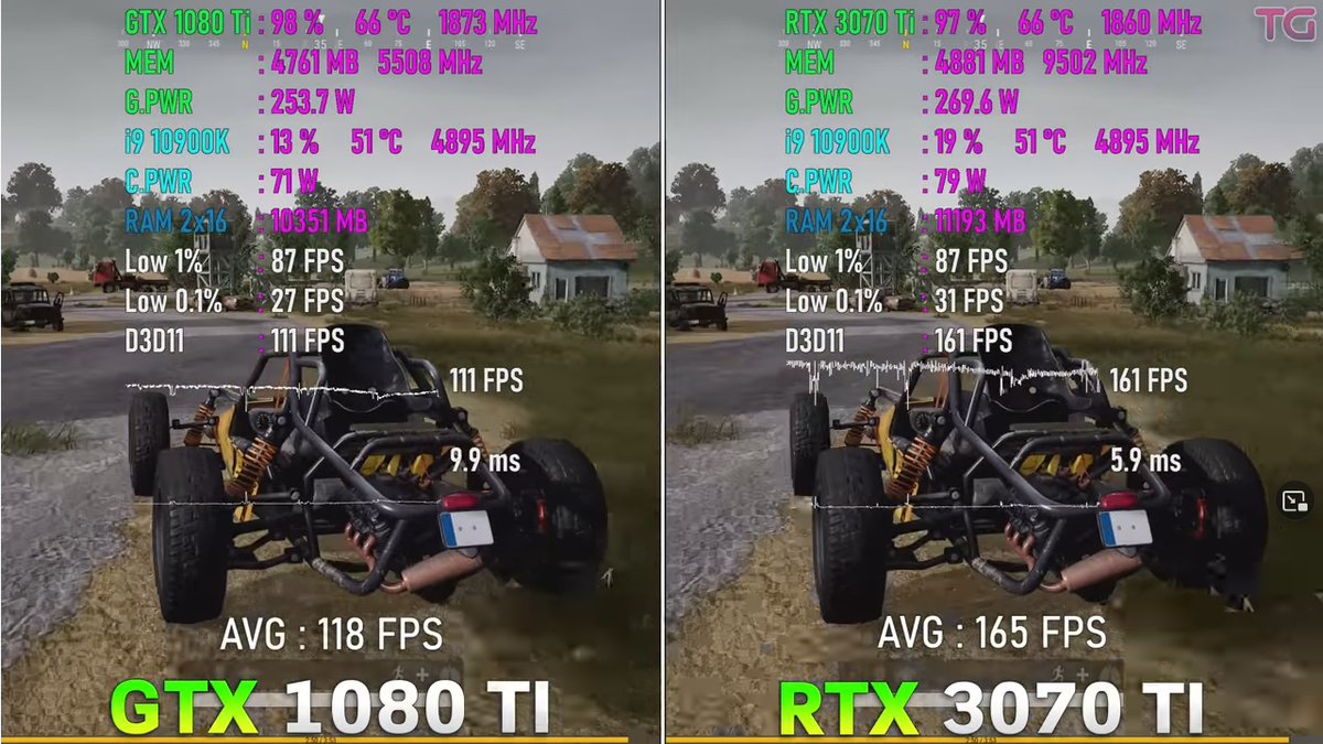 GTX 1080 Ti vs RTX 3070 Ti, почему все новые видеокарты объязательно  сравнивают с 1080ti? | Пояснительная Бригада! | Дзен