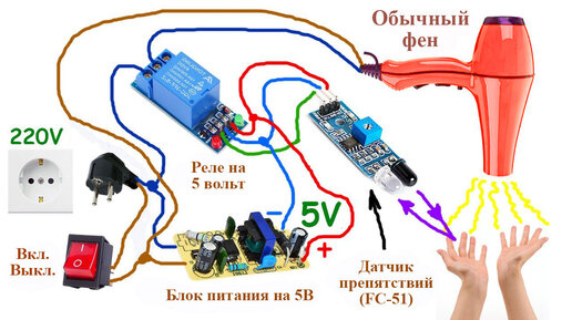 Фен щетки купить в Баку - скидки ?, низкие цены, кредит онлайн | detishmidta.ru