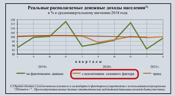 Сравнил рост благосостояния граждан, государства и олигархов в 2021 году. Последние оказались круче всех5