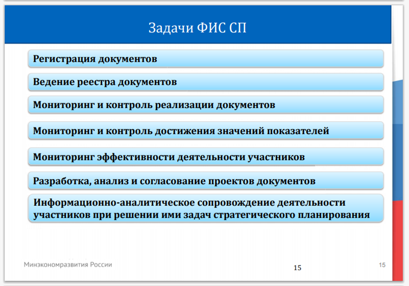 Концептуальные основы практики