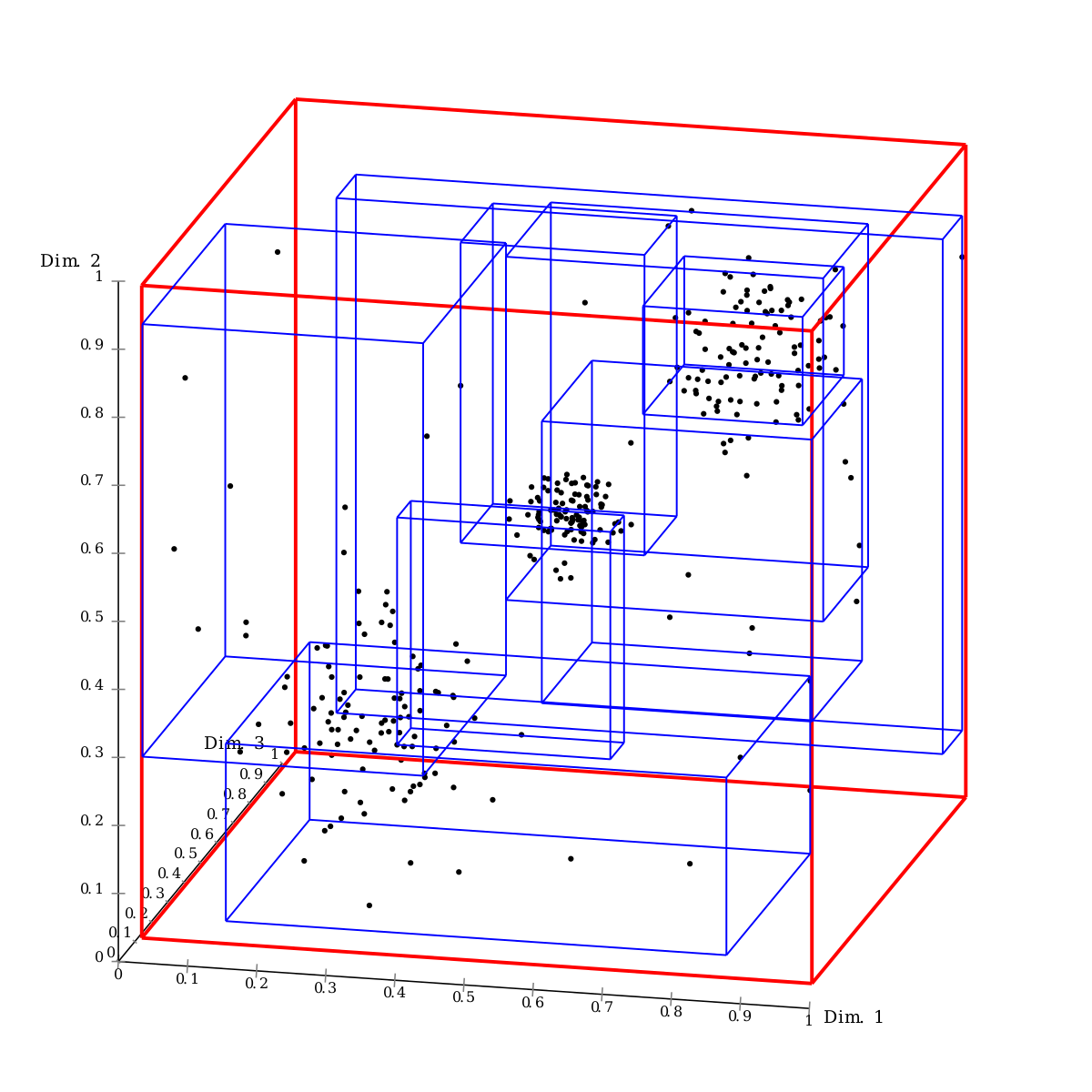 нет, про такие деревья) Оригинал: https://upload.wikimedia.org/wikipedia/commons/thumb/5/57/RTree-Visualization-3D.svg/1200px-RTree-Visualization-3D.svg.png