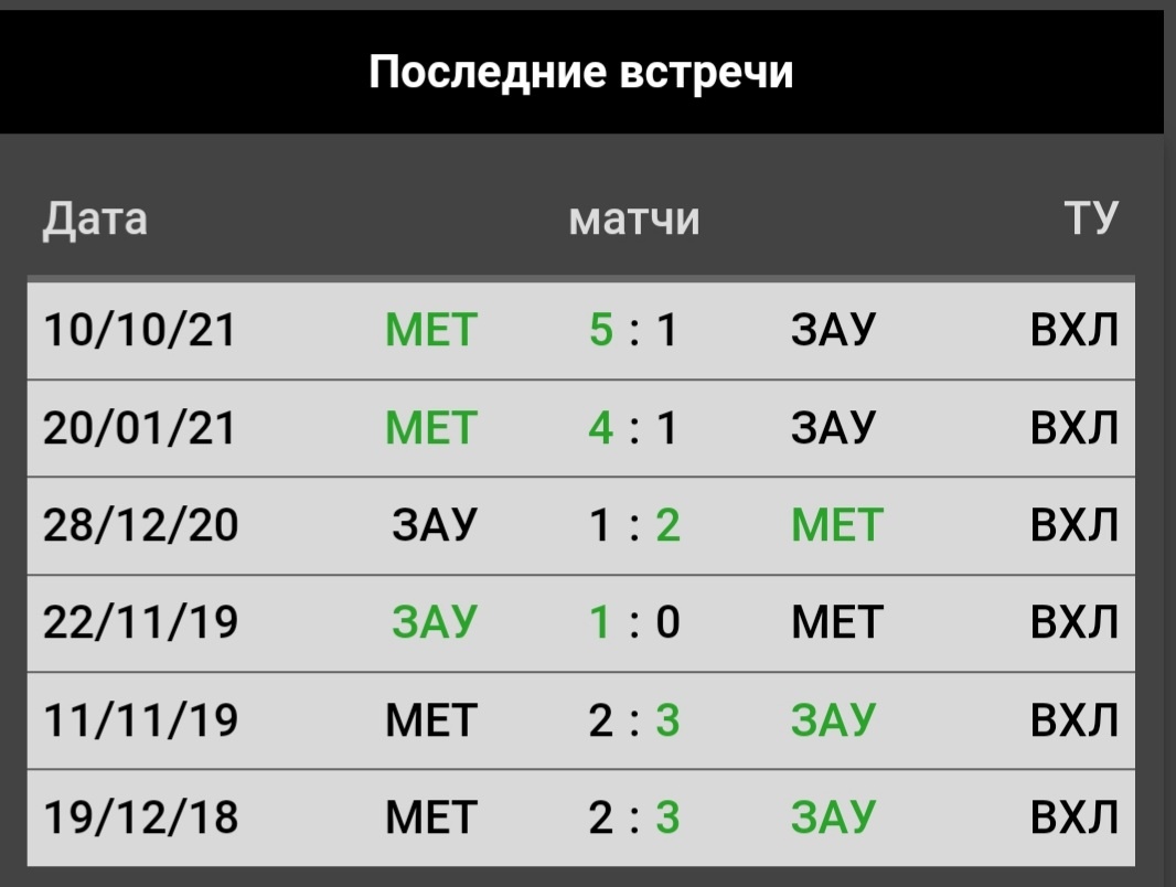 Статистика личных встреч