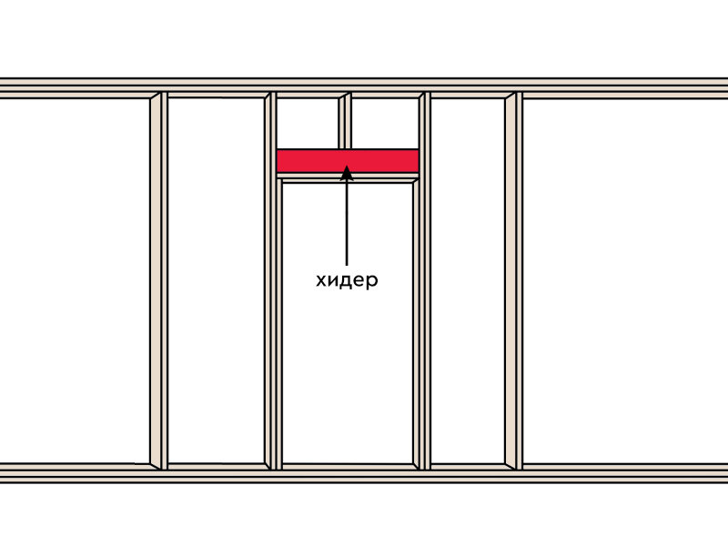 Каркасная конструкция с хидером