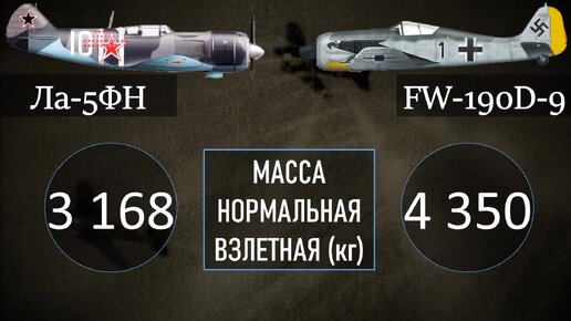 Ла-5ФН против Фокке-Вульф Fw 190: сравнение истребителей Великой Отечественной войны