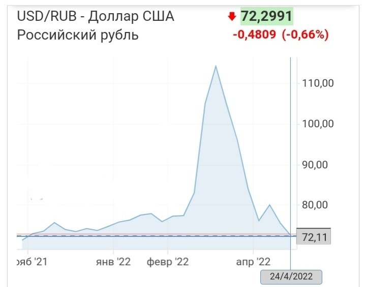 Доллар