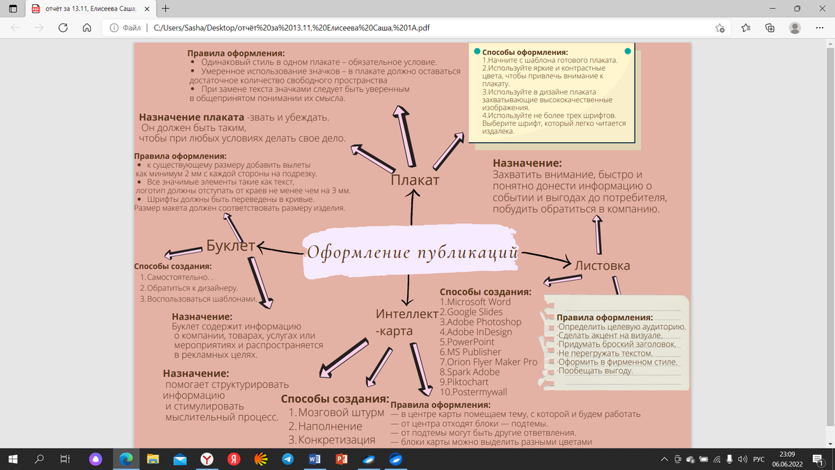 Интеллект-карта – это особый вид записи материалов в виде радиантной структуры, то есть структуры, исходящей от центра к краям, постепенно разветвляющейся на более мелкие части.