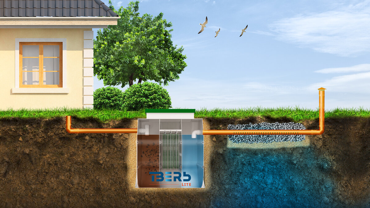Септик ТВЕРЬ ЛАЙТ с полем для фильтрации