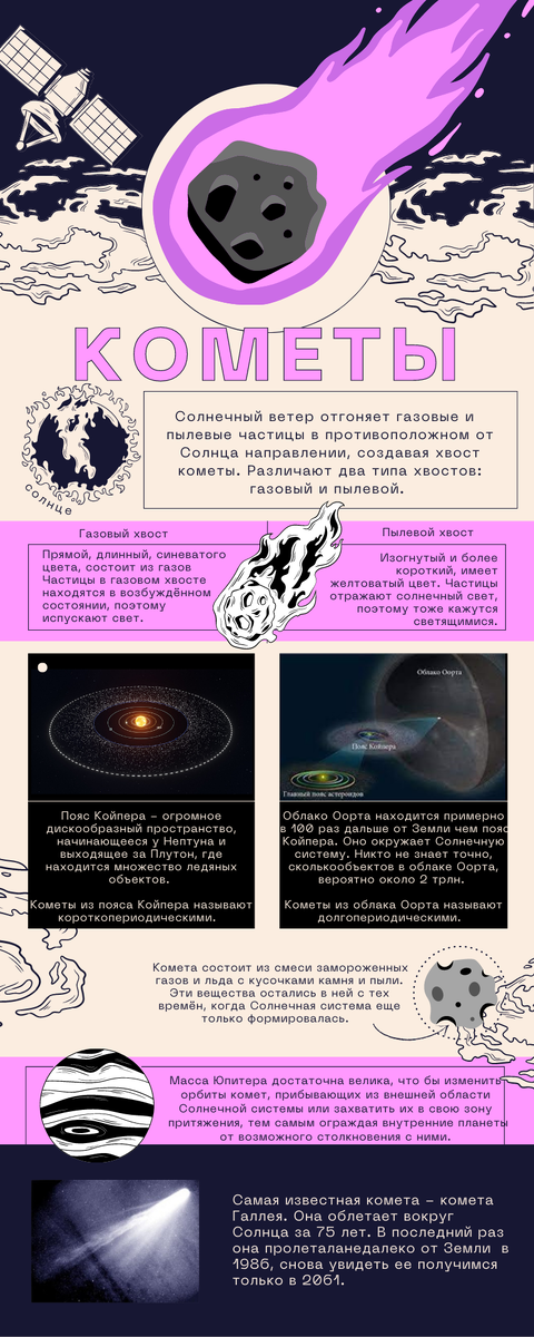 Инфографика к статье 