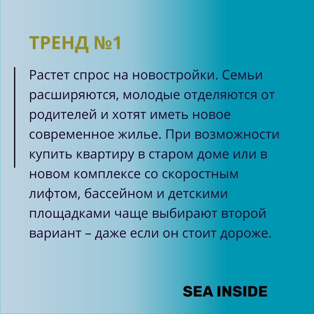 Недвижимость Грузии-2023: тендеции, прогнозы | Sea Inside - Ассоциация  застройщиков Грузии | Дзен