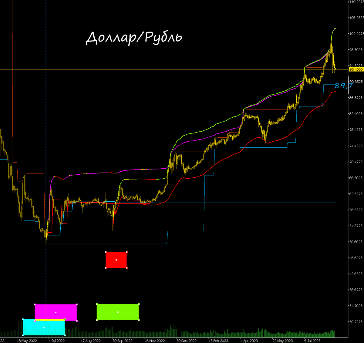 Аргентина хочет в БРИКС