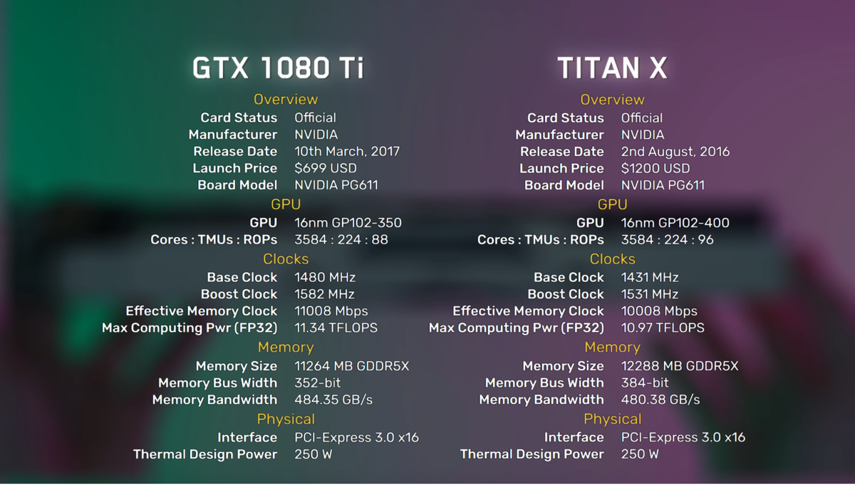 Nvidia GeForce GTX 1080Ti и RTX 2080Ti - обзор архитектур и тест в играх. |  Live Games Zen | Дзен