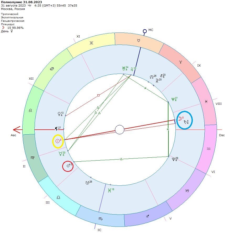 карта транзитов