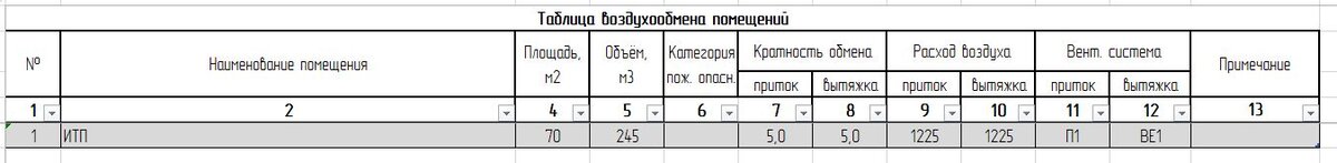 Табл. 1 - Таблица воздухообмена для Варианта 1