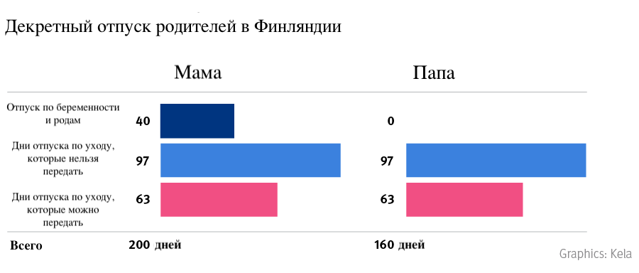 Как вернуться к работе после декретного отпуска?