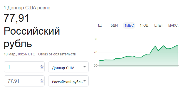 Курс доллара продолжает расти