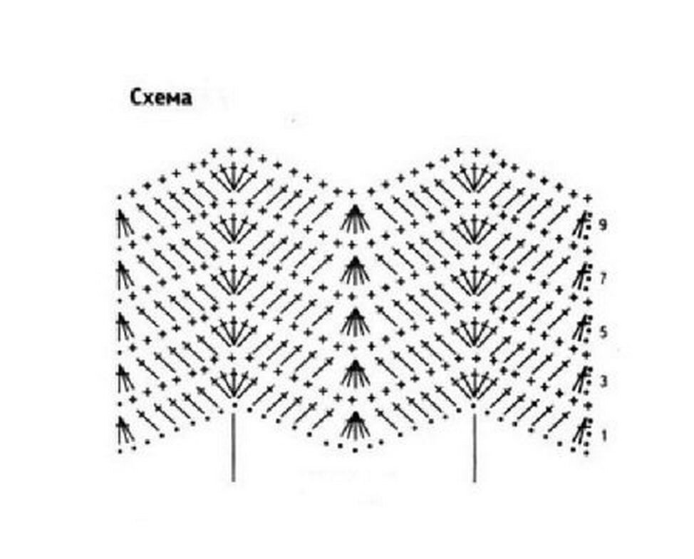 Жилет зигзаг крючком схемы зигзаг. Юбка узором зигзаг крючком снизу вверх плотную. Узор зигзаг крючком для пледа. Схема зигзаг. Схема зигзаг.