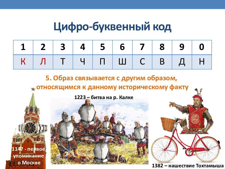 Код для запоминания. Цифро-буквенный код. Цифро буквенный код Мнемотехника. Таблица цифро буквенного кода. Прием запоминания буквенный код.