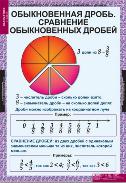 Математика в схемах и таблицах 5 11 классы