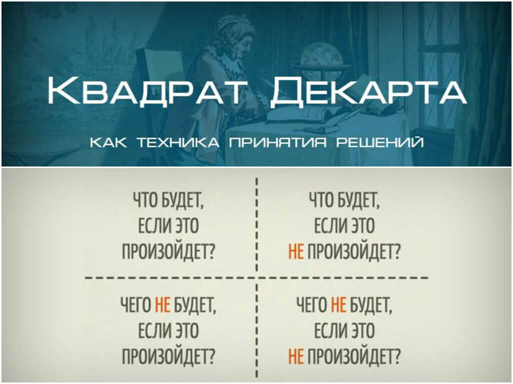 Квадрат Декарта