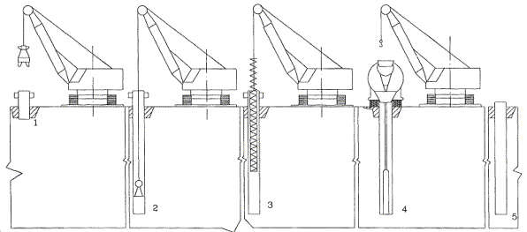  Последовательность работ