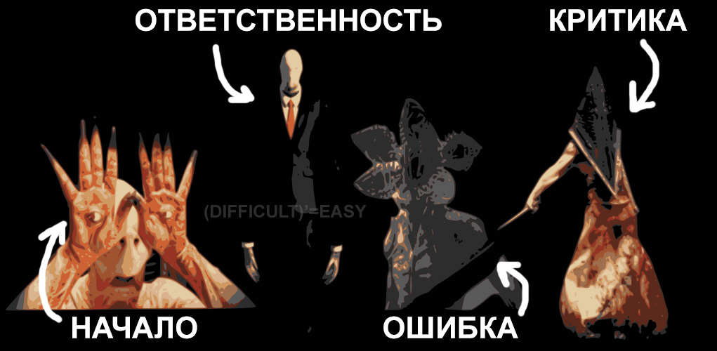 Бытовой хоррор или кроссовер века