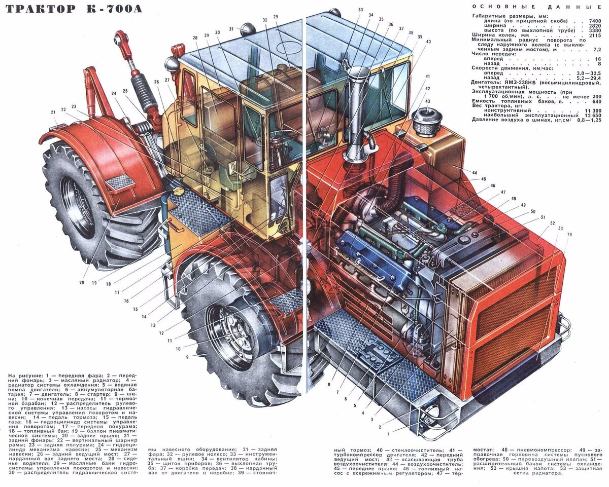 Тракторные системы. Трансмиссия трактора МТЗ 1221. Кировец к 700. К700 Кировец трактор. К700 Кировец трактор мотор.