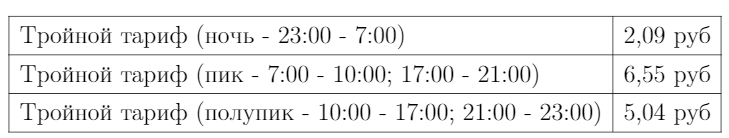 цикл радиопередач "артисты на все времена". мегафон включайся слушай. тарифы такси. ольга дашкова. оплата работы в нерабочие дни.