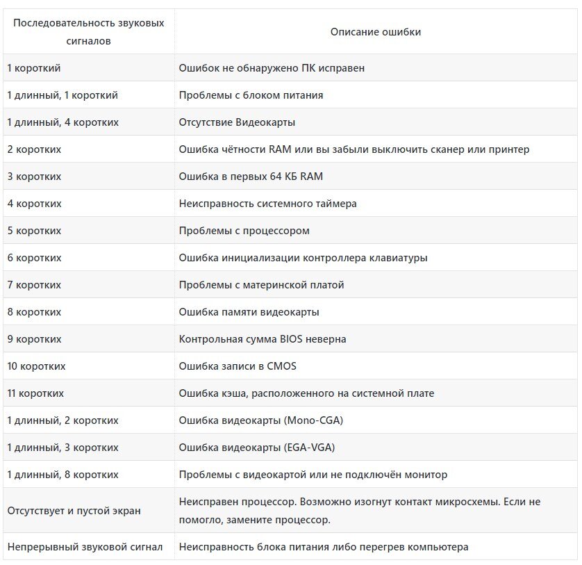 Сигнал поиска звуки