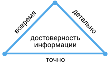 «Умные» счетчики обеспечивают съем показаний вовремя, детально и точно                                                                      