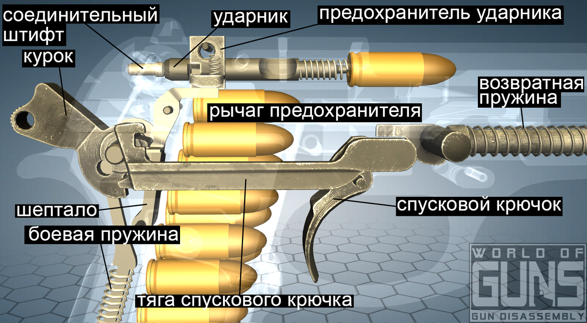 Beretta 92FS. Наименование деталей.