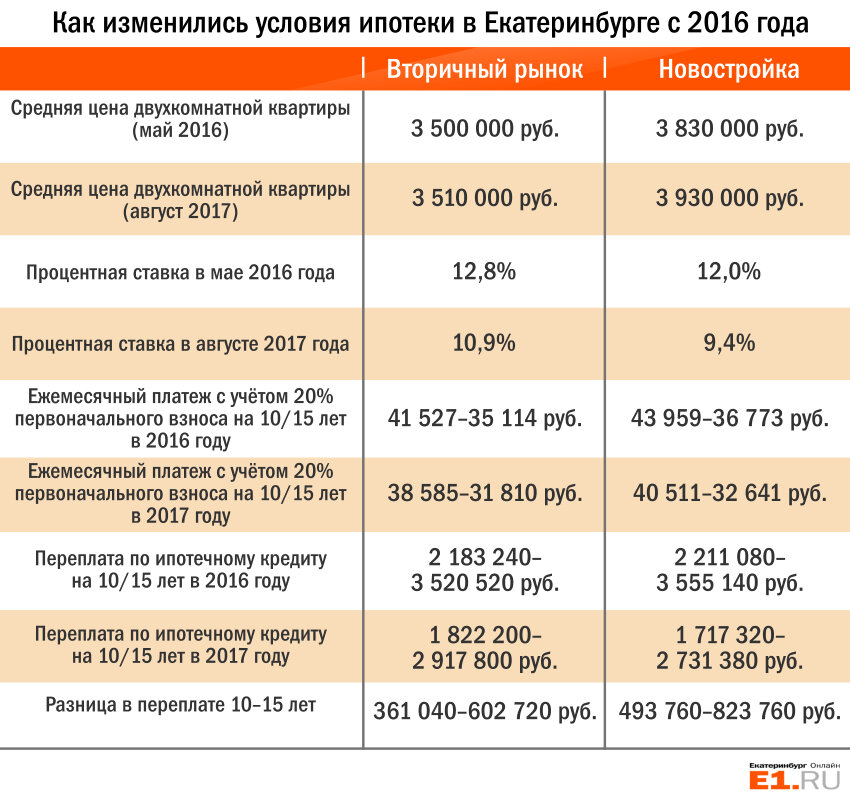 Автокредит для многодетных семей в 2020 году на автомобиль компенсация 450000