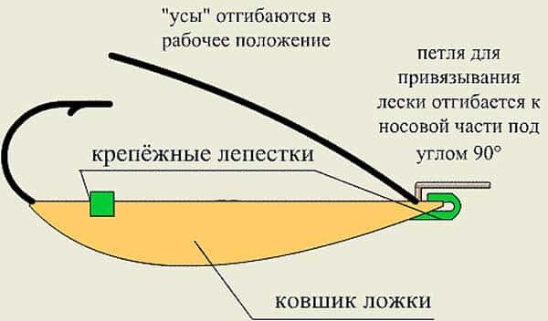 Колебалка + твистер: оригинальная и уловистая приманка-незацепляйка