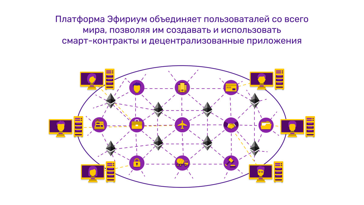 Ассоциация цифровых платформ