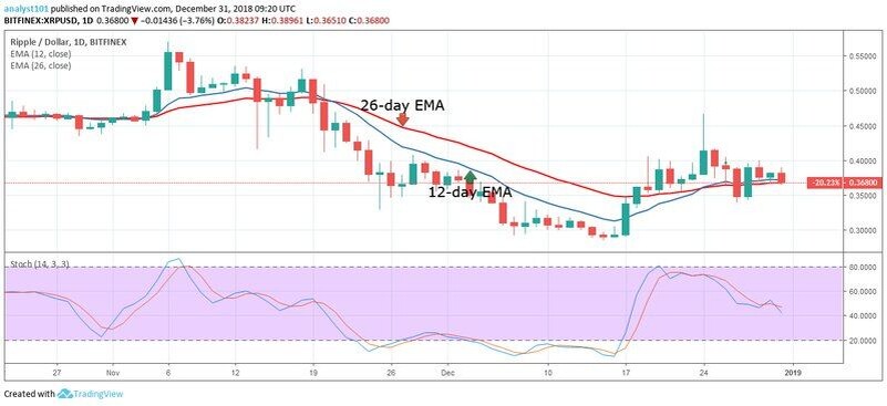 Среднесрочный тренд XRP: диапазон