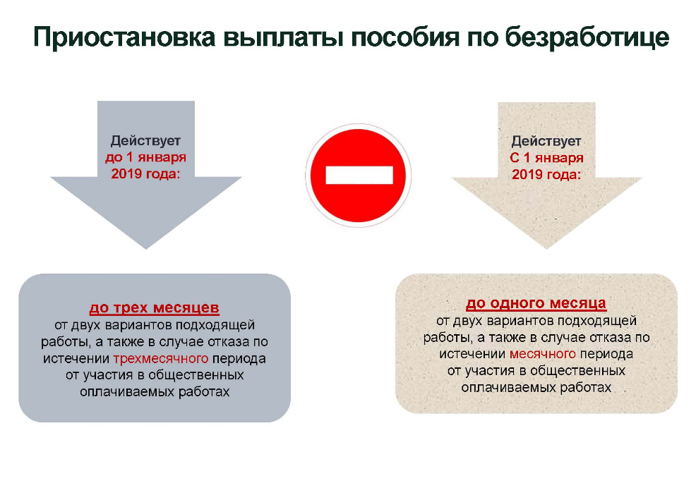 А вот что произойдет с пособием по безработице