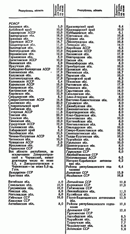 (с) Т.Т. Березов, Б.Ф. Коровкин, Биологическая химия. Издательство «Медицина», Москва 1990 г.