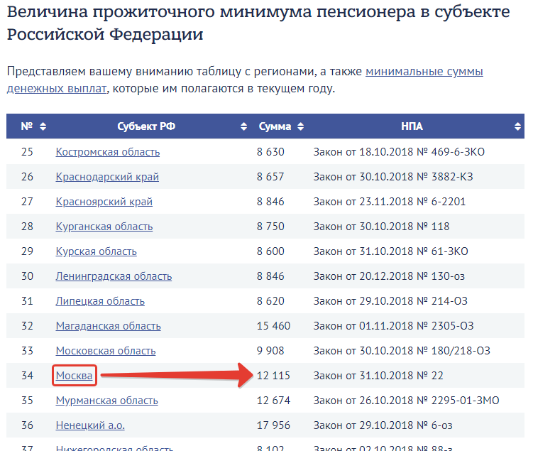 Проиндексируют выплаты на детей. Минимальный прожиточный минимум в московской области в 2021. Таблица прожиточного минимума для пенсионеров по россии. Выплаты детям инвалидам в 2023. Прожиточный минимум пенсионера в москве 2023.