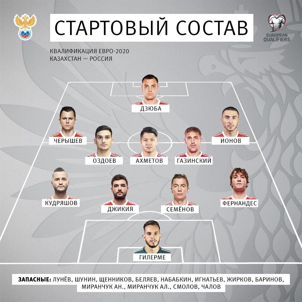 Источник: @TeamRussia