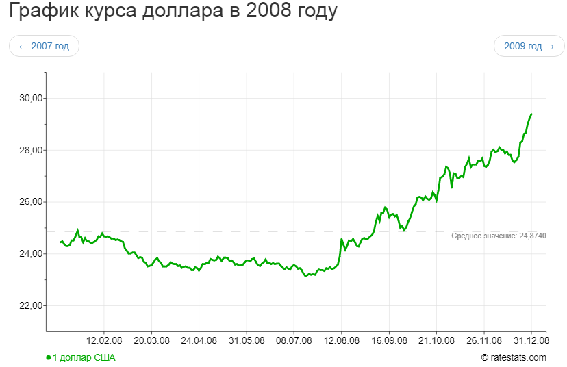 источник: ratestats.com