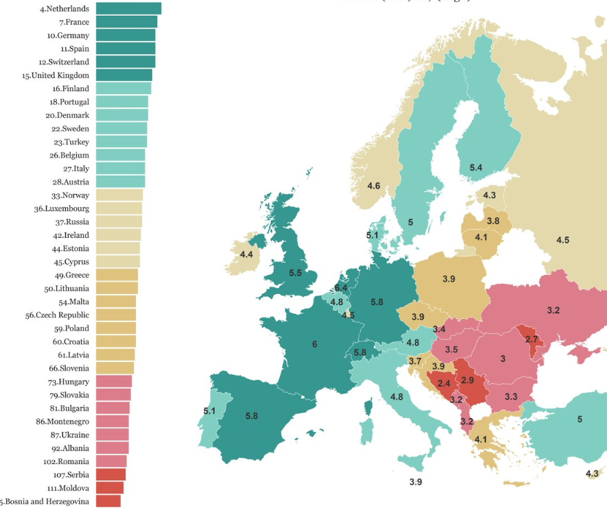 Качество автодорог в Европе