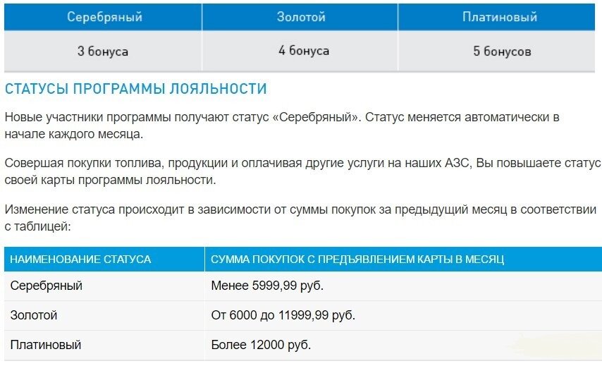 Бонусная карта “Газпромнефть” и программа “Нам по пути”