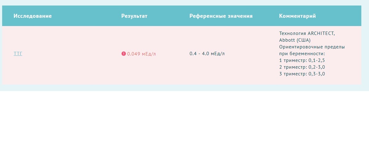 Лаборатория Инвитро 