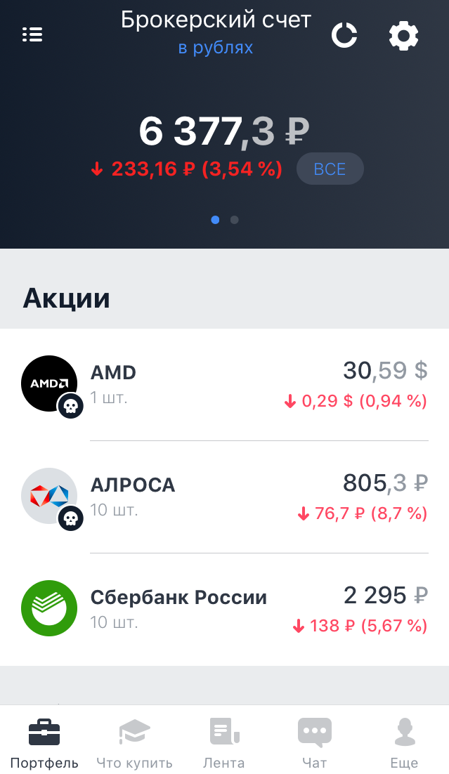 Мой портфель с момента покупки всех этих акций