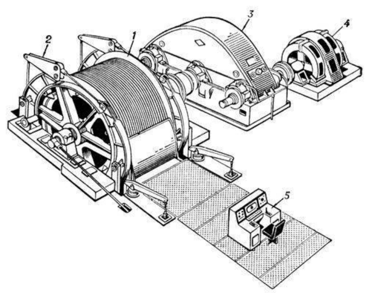 Схема шахтной подъемной установки