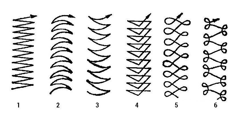 Схема движения, электродам.