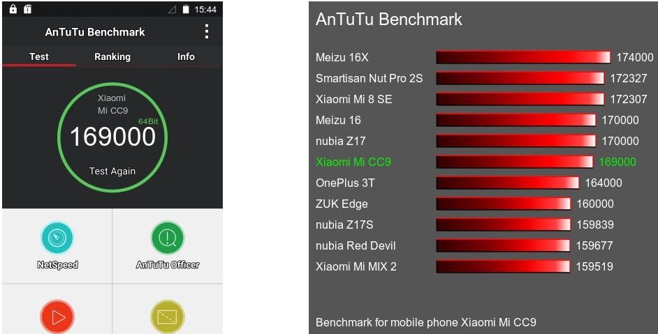 Результаты тестов Xiaomi Mi CC9