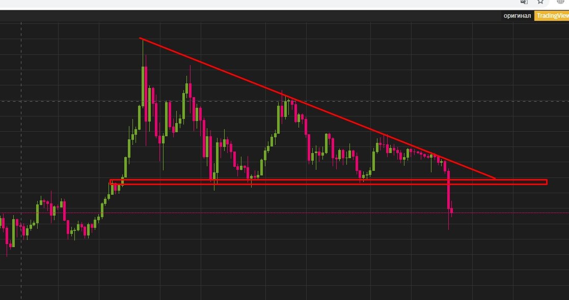 Нисходящий треугольник