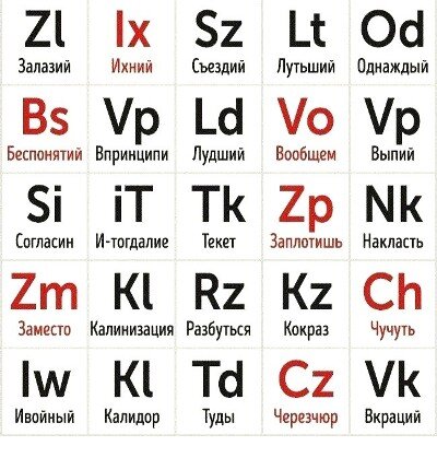 Если бы таблица хим. элементов приснилась филологу в страшном сне...