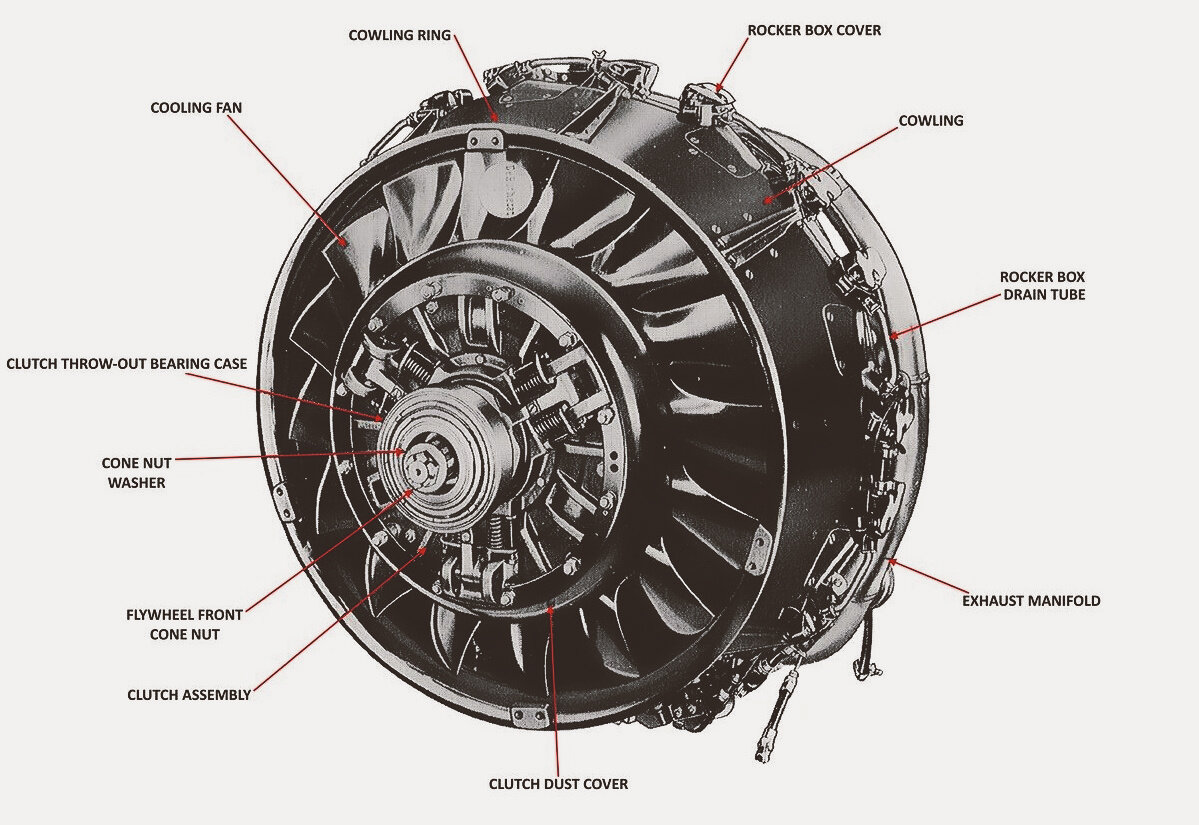 Бензиновый двигатель Continental R975 с воздушным охлаждением.