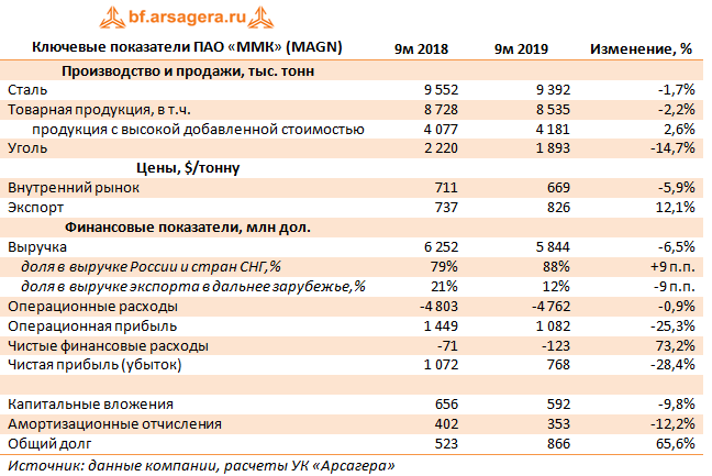 Схема ммк магнитогорск